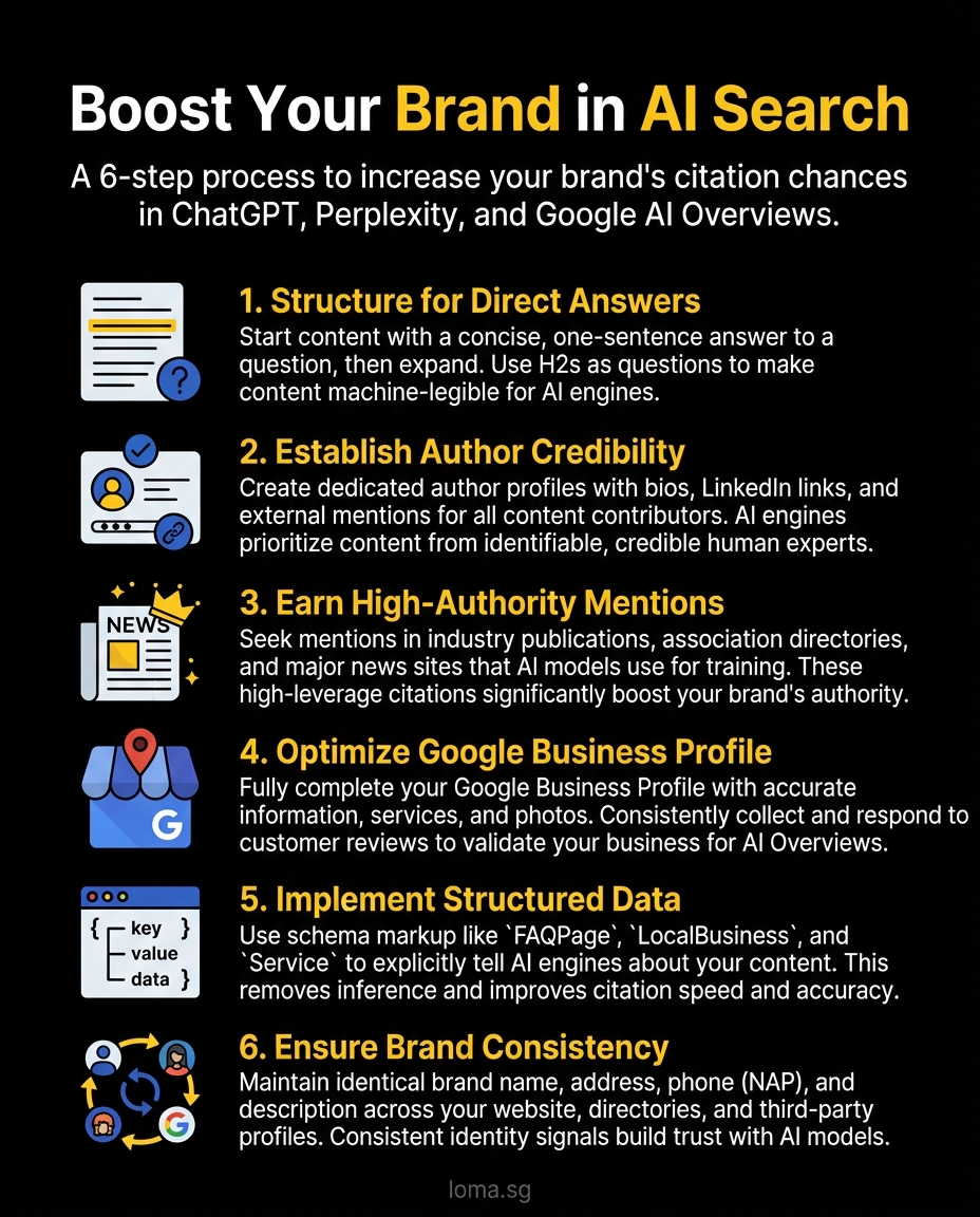 Infographic: How to Get Your Brand Cited in ChatGPT, Perplexity, and Google AI Overviews