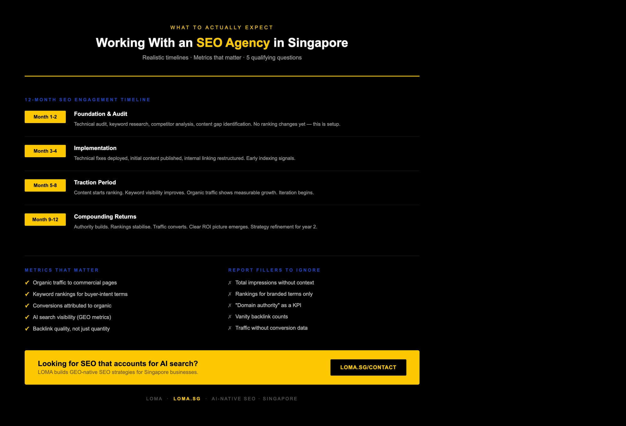 Infographic: 12-Month SEO Engagement Timeline